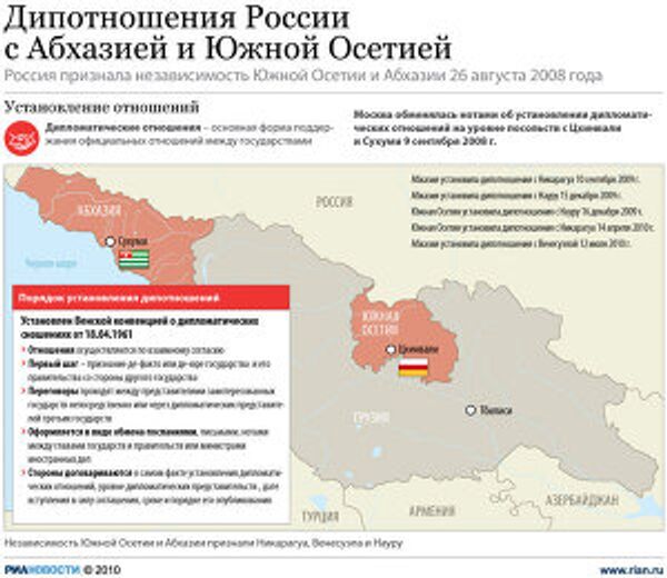 Дипломатические отношения РФ с Абхазией и Осетией Дипломатические отношения РФ с Абхазией и Осетией