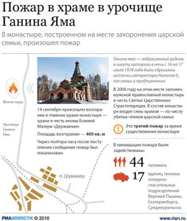 Пожар в храме в урочище Ганина Яма Пожар в храме в урочище Ганина Яма