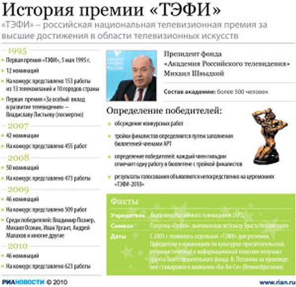 История премии ТЭФИ История премии ТЭФИ