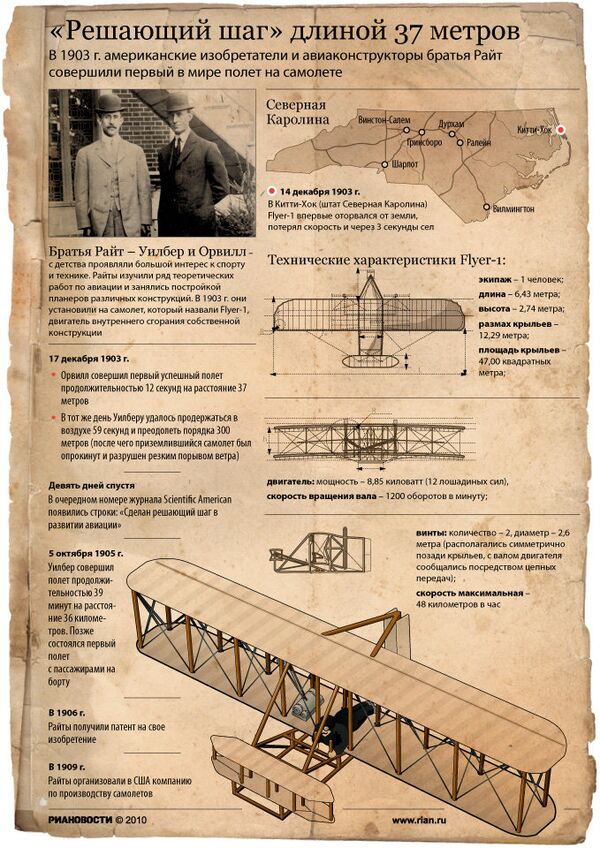 Братья райт первый самолет презентация