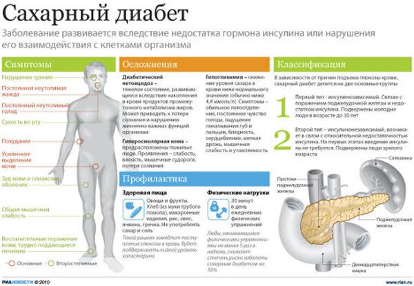 Сахарный диабет Сахарный диабет