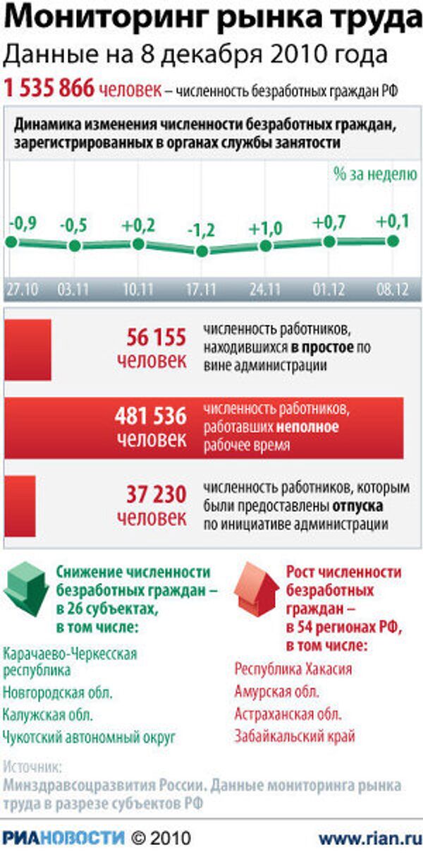 Мониторинг рынка труда Мониторинг рынка труда