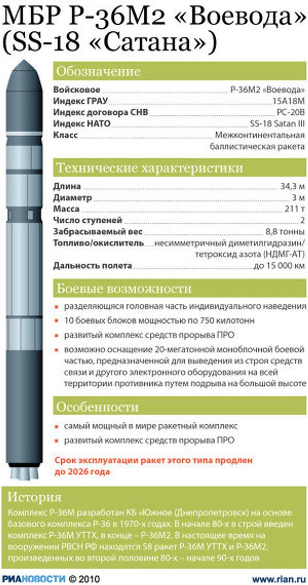 Ракета Воевода Ракета Воевода