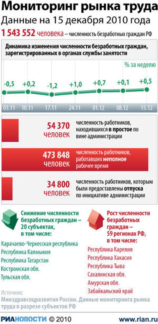 Мониторинг рынка труда Мониторинг рынка труда