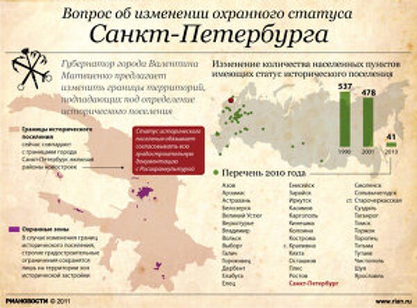 Вопрос об изменении охранного статуса Санкт-Петербурга Вопрос об изменении охранного статуса Санкт-Петербурга