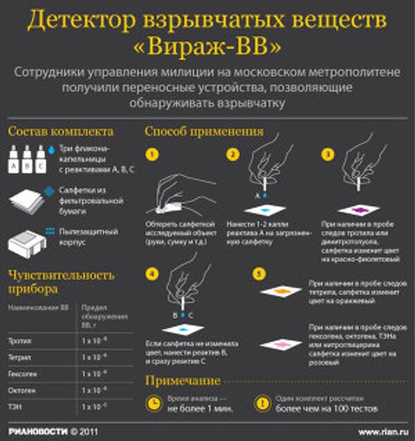 Детектор взрывчатых веществ Вираж-ВВ Детектор взрывчатых веществ Вираж-ВВ
