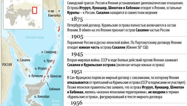 История Курильского вопроса История Курильского вопроса