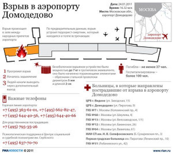 Взрыв в аэропорту Домодедово Взрыв в аэропорту Домодедово