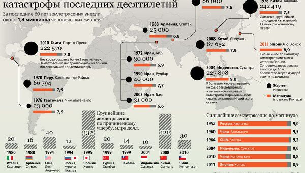 Крупнейшие геологические катастрофы Крупнейшие геологические катастрофы