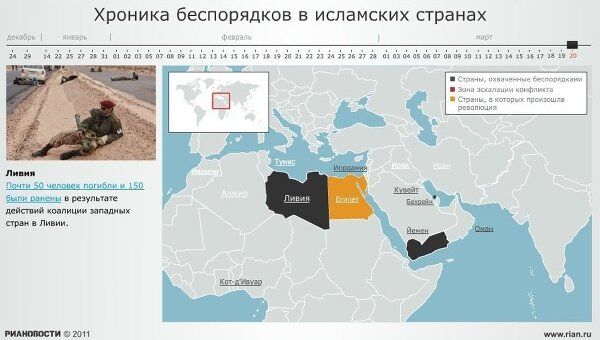 Хроника беспорядков в исламских странах Хроника беспорядков в исламских странах