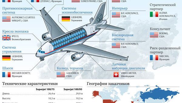 Sukhoi SuperJet-100: надежда российского авиапрома Sukhoi SuperJet-100: надежда российского авиапрома