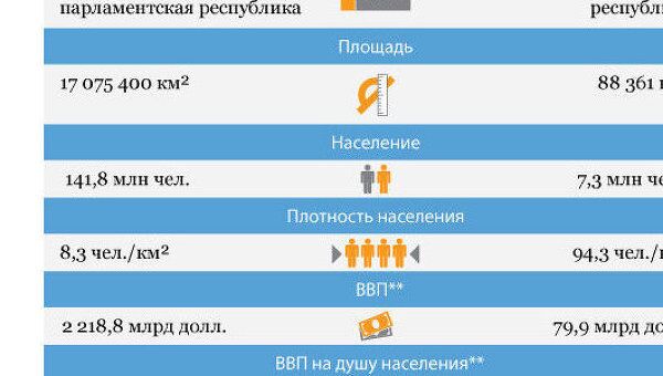 Россия и Сербия:отношения стран Россия и Сербия:отношения стран