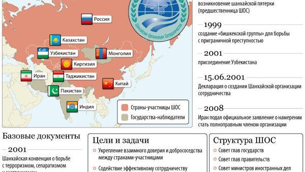 Шанхайская организация сотрудничества Шанхайская организация сотрудничества