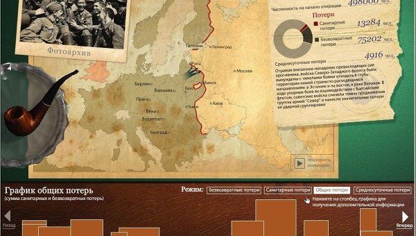 Хроника великой Победы Хроника великой Победы