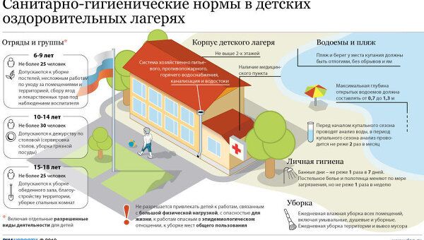 Санитарно-гигиенические нормы в детских оздоровительных лагерях Санитарно-гигиенические нормы в детских оздоровительных лагерях