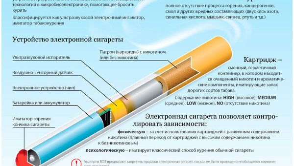 Как работает электронная сигарета Как работает электронная сигарета