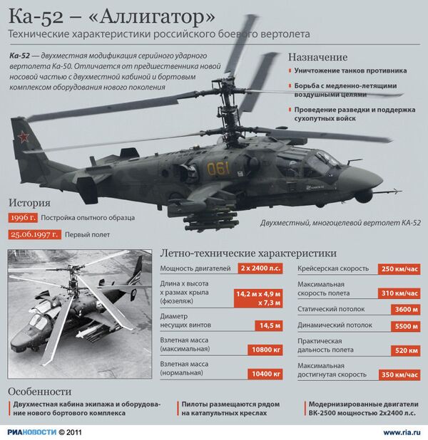 Ка-52 Аллигатор Ка-52 Аллигатор