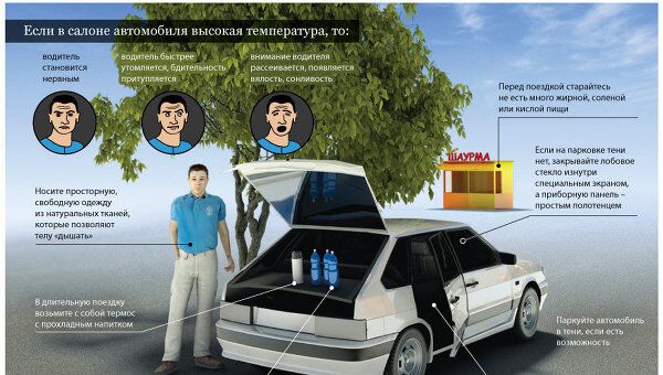 Советы водителям на период жары Советы водителям на период жары