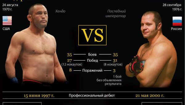 Федор Емельяненко vs Дэн Хендерсон Федор Емельяненко vs Дэн Хендерсон