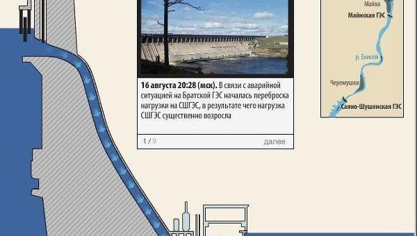 Авария на Саяно-Шушенской ГЭС: как это было Авария на Саяно-Шушенской ГЭС: как это было