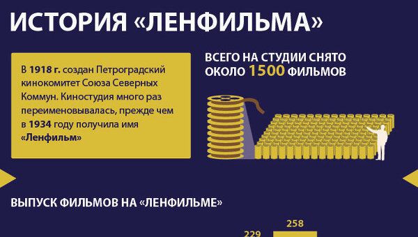 История Ленфильма История Ленфильма