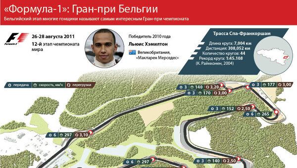 Схема Формула 1 в Бельгии Схема Формула 1 в Бельгии