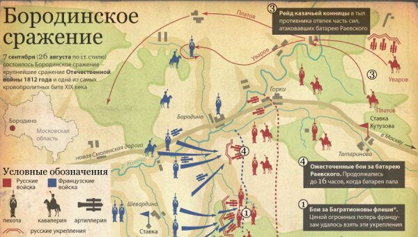 Бородинское сражение Бородинское сражение