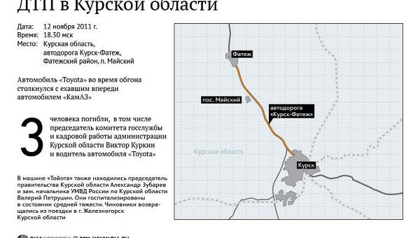 ДТП в Курской области ДТП в Курской области