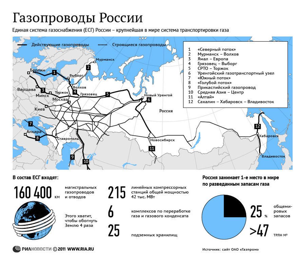 Единая система газоснабжения карта