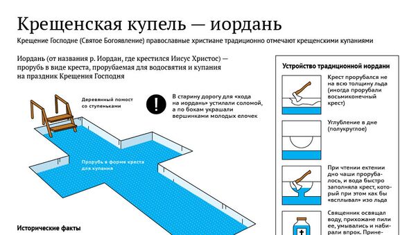 Крещенская купель — иордань Крещенская купель — иордань