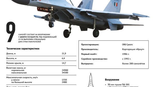 Многоцелевой истребитель СУ-30 Многоцелевой истребитель СУ-30
