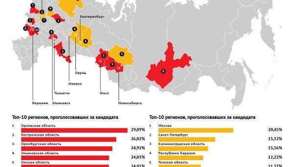 Топ регионов по голосованию за Зюганова и Прохорова Топ регионов по голосованию за Зюганова и Прохорова