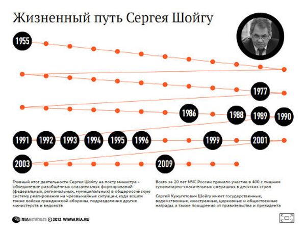Жизненный путь Сергея Шойгу Жизненный путь Сергея Шойгу