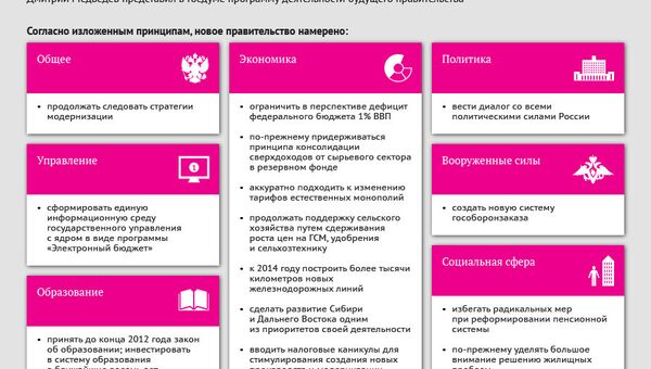Принципы и ориентиры нового правительства России Принципы и ориентиры нового правительства России