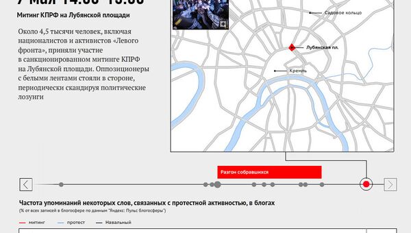 Хроника майских оппозиционных акций в Москве Хроника майских оппозиционных акций в Москве