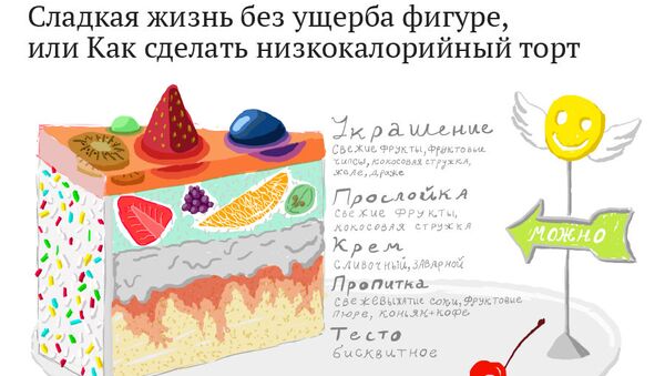 Сладкая жизнь без ущерба фигуре, или Как сделать низкокалорийный торт Сладкая жизнь без ущерба фигуре, или Как сделать низкокалорийный торт