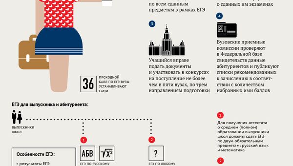 Единый государственный экзамен Единый государственный экзамен