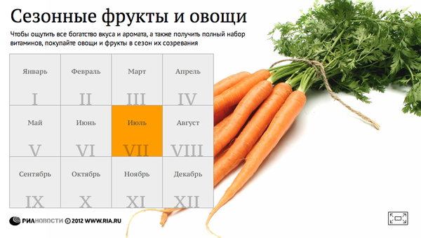 Сезонные фрукты и овощи Сезонные фрукты и овощи