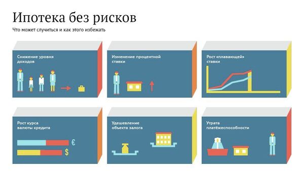 Ипотека без рисков: что может случиться, и как этого избежать Ипотека без рисков: что может случиться, и как этого избежать