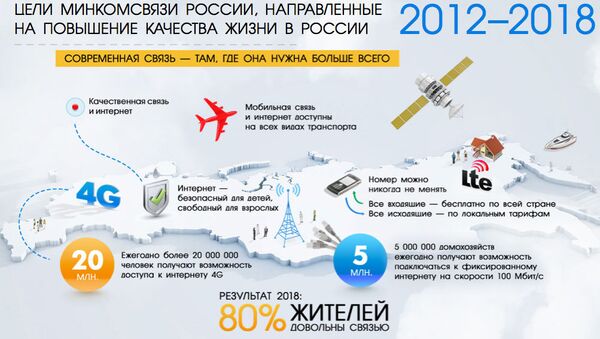 Скриншот сайта Минкомсвязи России Скриншот сайта Минкомсвязи России
