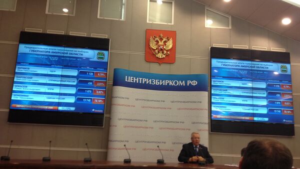ЦИК РФ ЦИК РФ