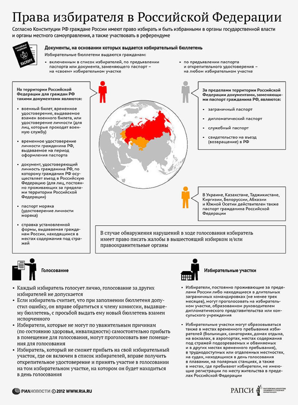 Права избирателя Российской Федерации Права избирателя Российской Федерации