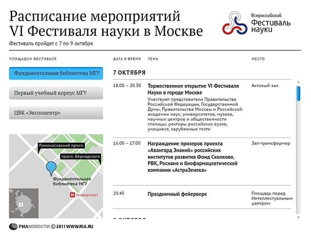 Расписание фестиваля науки в Москве Расписание фестиваля науки в Москве