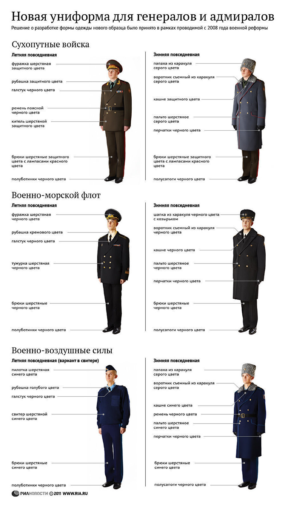 Виды форменной одежды военнослужащих вс РФ