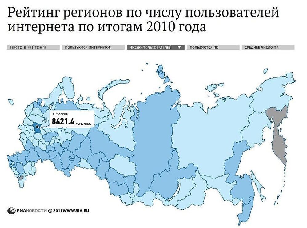 Рейтинг регионов по числу пользователей сети Интернет Рейтинг регионов по числу пользователей сети Интернет