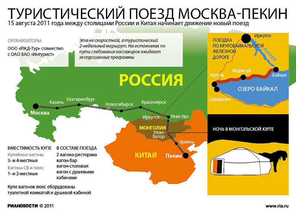 Проект москва пекин