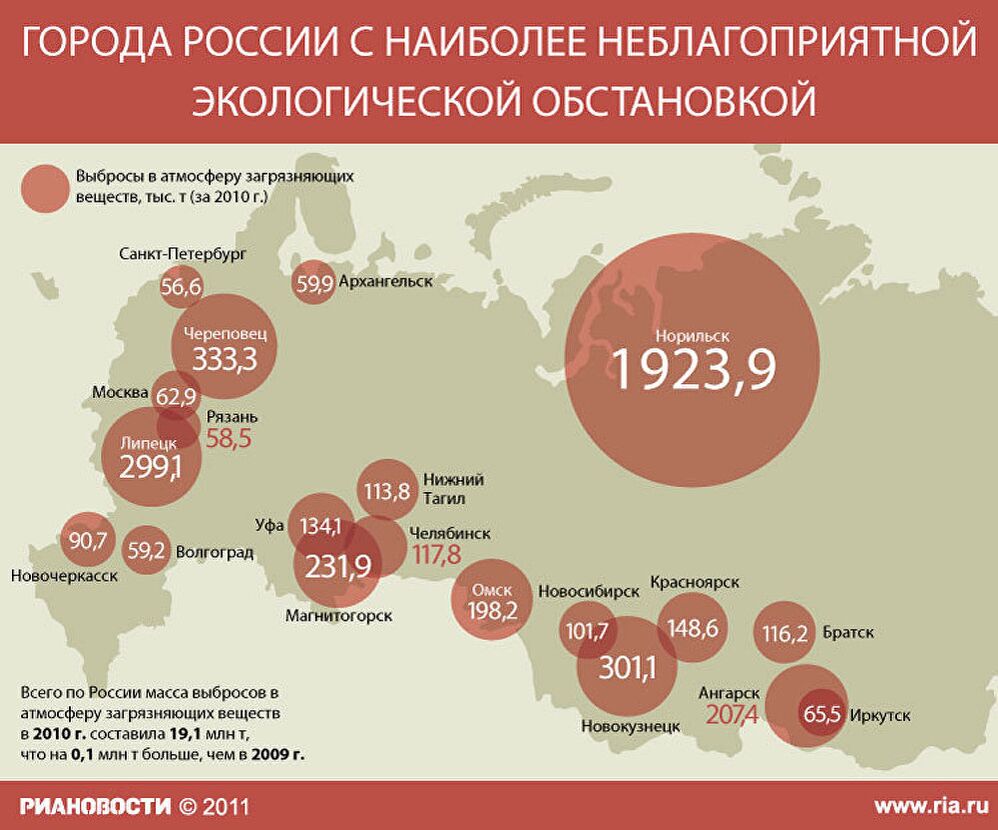 Смотреть - Самые грязные города России 2019 года видео Смотрите - Самые грязные города России 2019 года видео