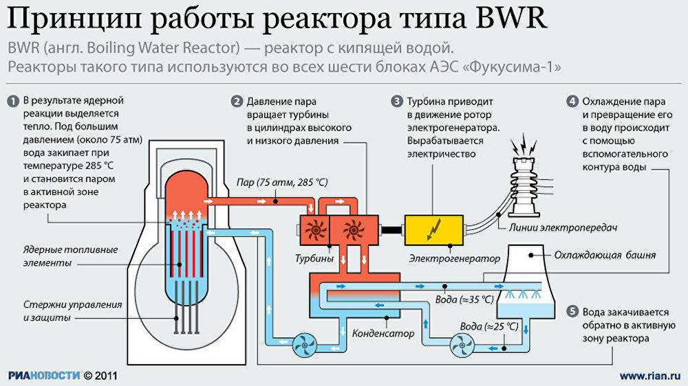 На рисунке с 30 аес 110