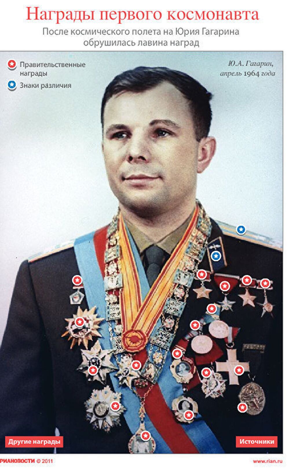 Награды первого космонавта Юрия Гагарина Награды первого космонавта Юрия Гагарина