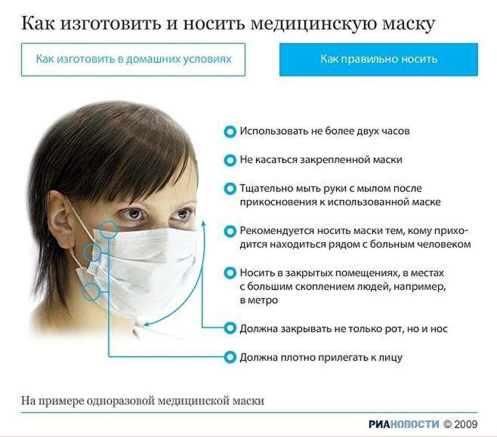 Image result for как правильно использовать маску
